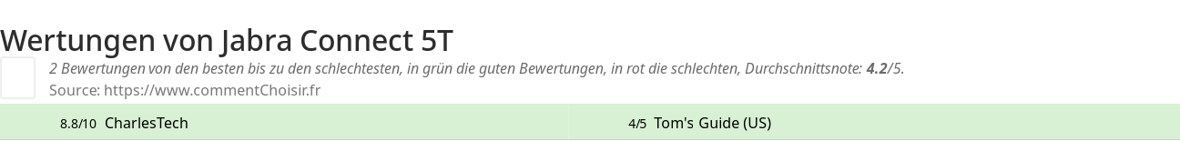 Ratings Jabra Connect 5T