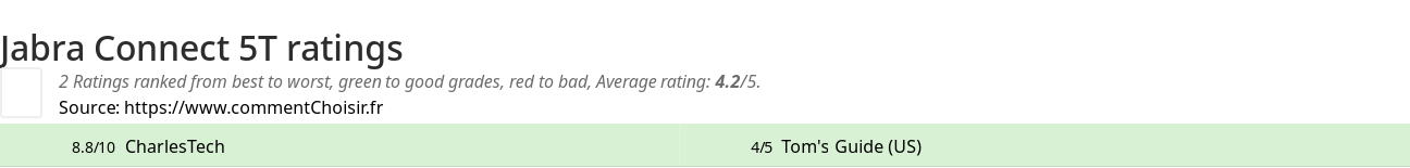 Ratings Jabra Connect 5T