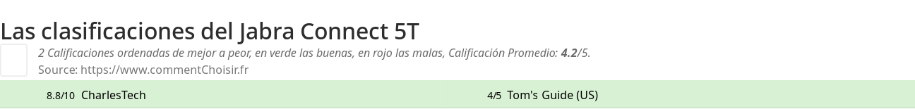 Ratings Jabra Connect 5T