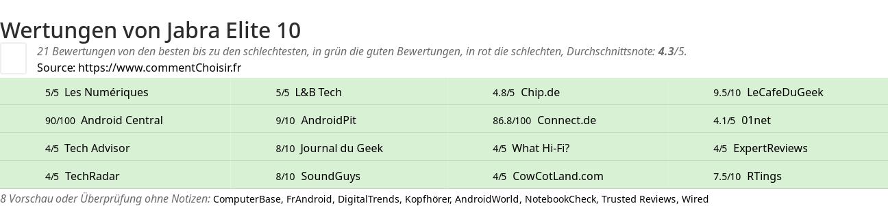 Ratings Jabra Elite 10