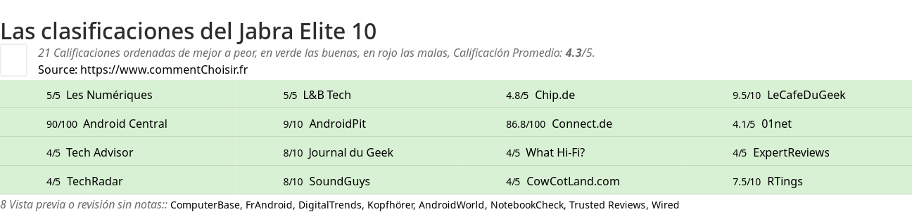 Ratings Jabra Elite 10