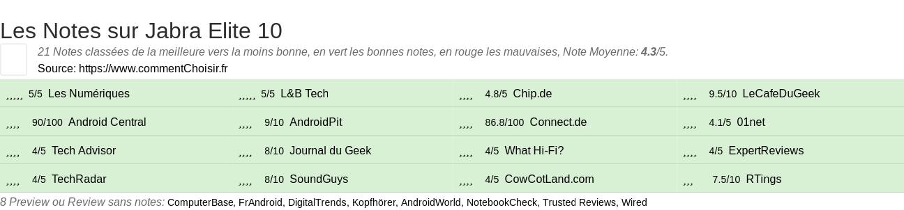 Ratings Jabra Elite 10