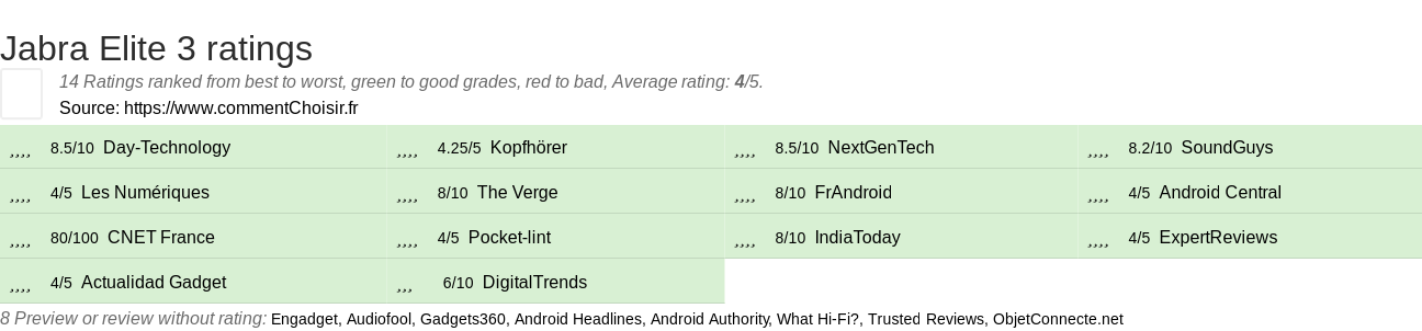 Ratings Jabra Elite 3