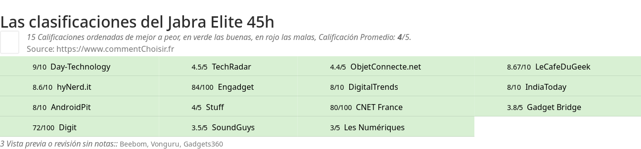 Ratings Jabra Elite 45h