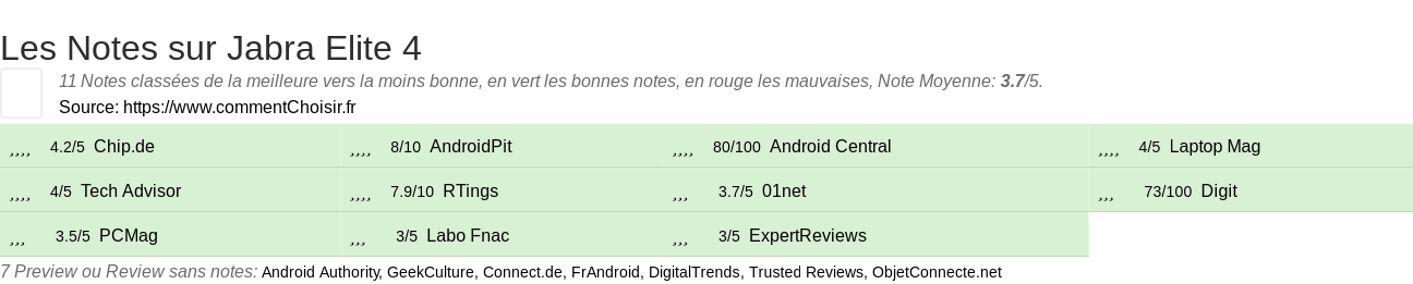 Ratings Jabra Elite 4