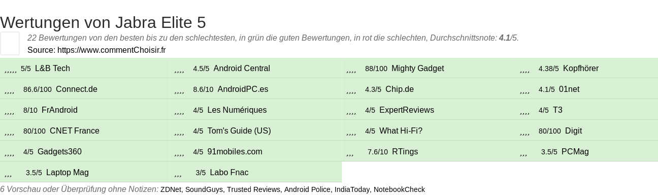 Ratings Jabra Elite 5