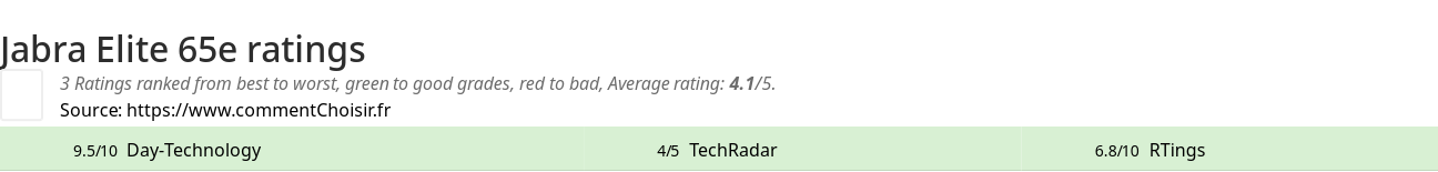 Ratings Jabra Elite 65e