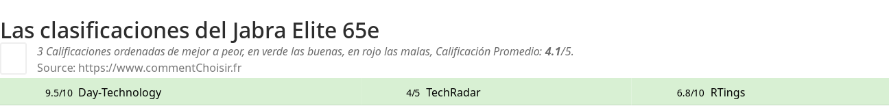 Ratings Jabra Elite 65e
