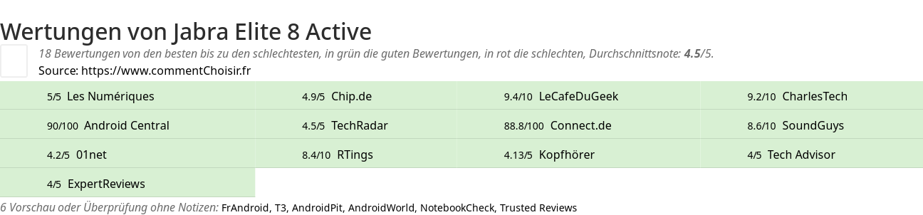 Ratings Jabra Elite 8 Active