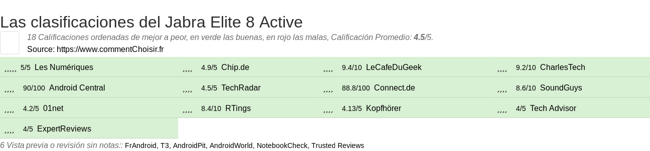 Ratings Jabra Elite 8 Active