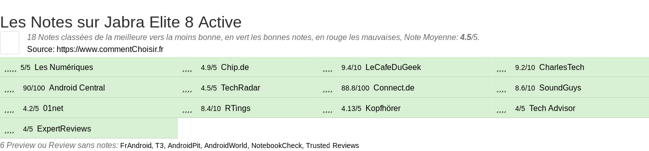 Ratings Jabra Elite 8 Active