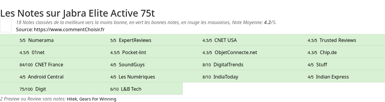 Ratings Jabra Elite Active 75t