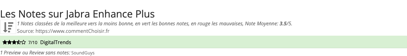 Ratings Jabra Enhance Plus