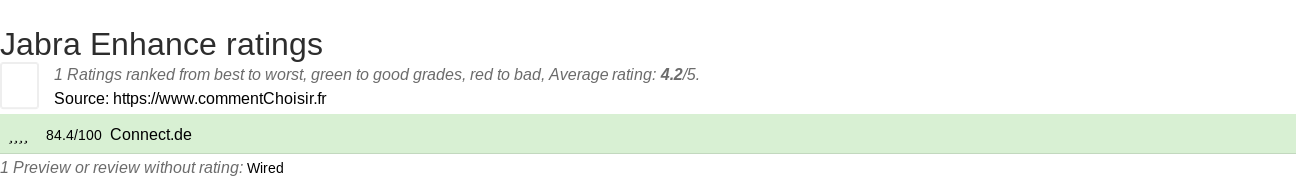 Ratings Jabra Enhance