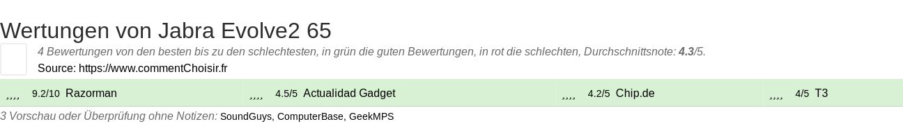 Ratings Jabra Evolve2 65