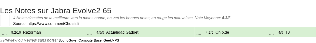 Ratings Jabra Evolve2 65