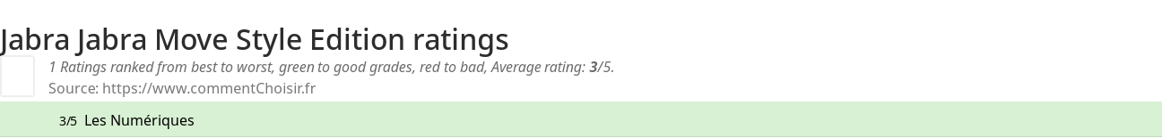 Ratings Jabra Jabra Move Style Edition