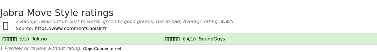 Ratings Jabra Move Style