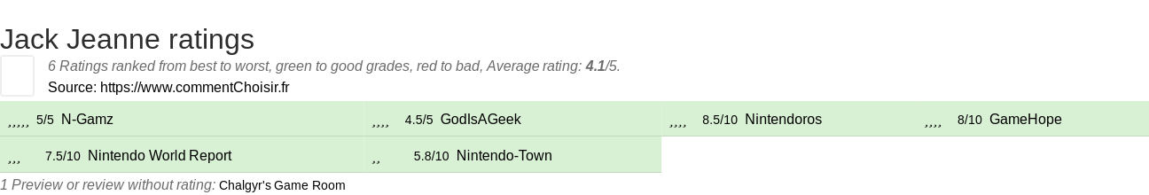 Ratings Jack Jeanne