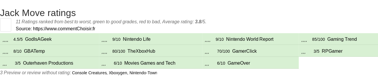 Ratings Jack Move