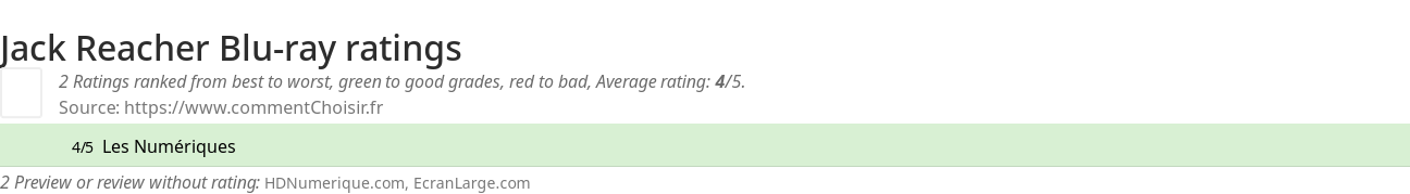 Ratings Jack Reacher Blu-ray