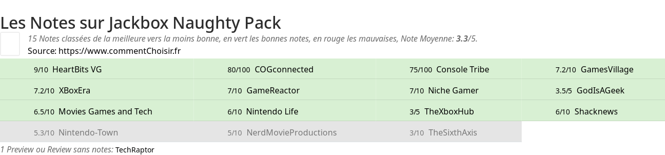 Ratings Jackbox Naughty Pack