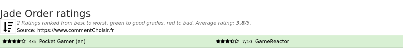 Ratings Jade Order