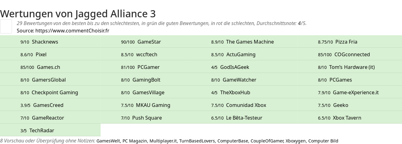 Ratings Jagged Alliance 3