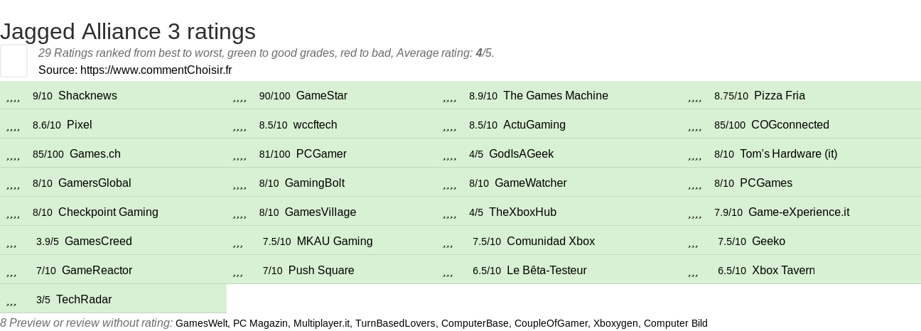 Ratings Jagged Alliance 3