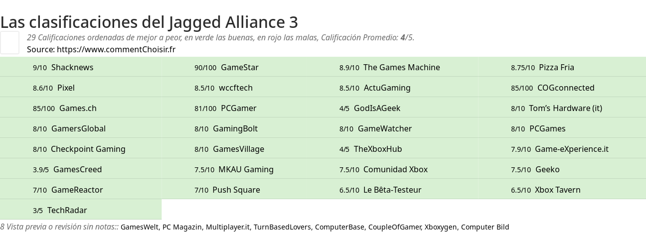 Ratings Jagged Alliance 3