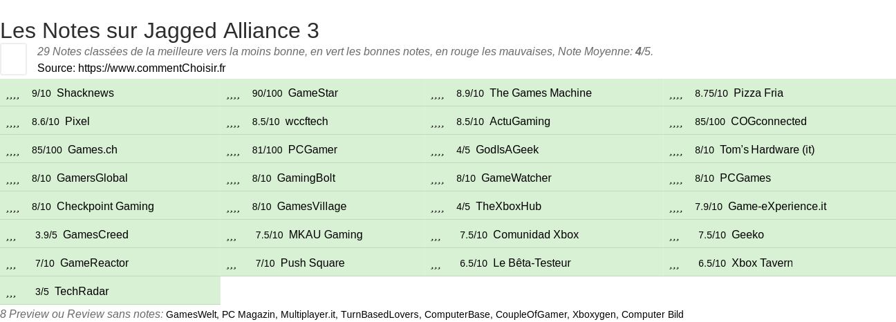 Ratings Jagged Alliance 3