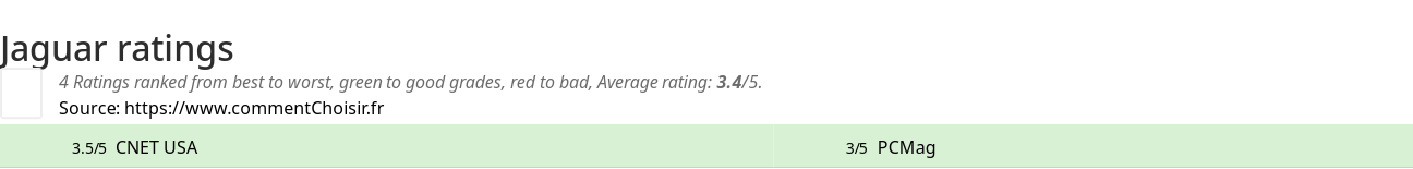 Ratings Jaguar