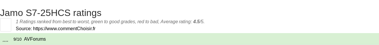 Ratings Jamo S7-25HCS