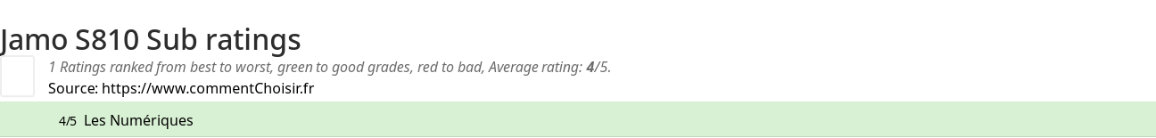 Ratings Jamo S810 Sub