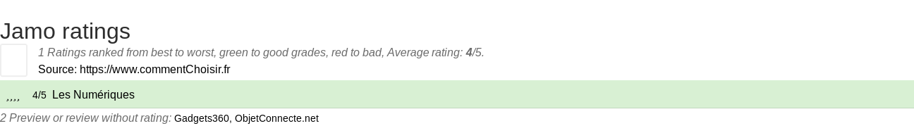 Ratings Jamo