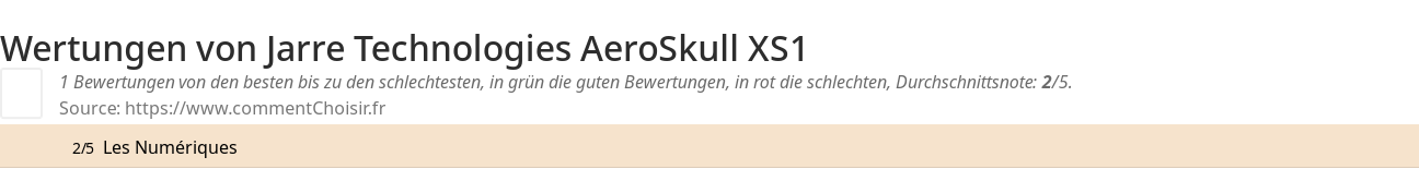 Ratings Jarre Technologies AeroSkull XS1