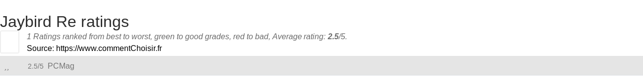 Ratings Jaybird Re