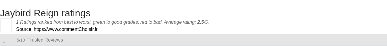 Ratings Jaybird Reign