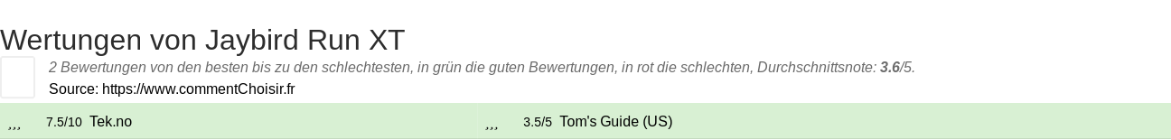 Ratings Jaybird Run XT