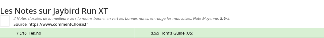 Ratings Jaybird Run XT