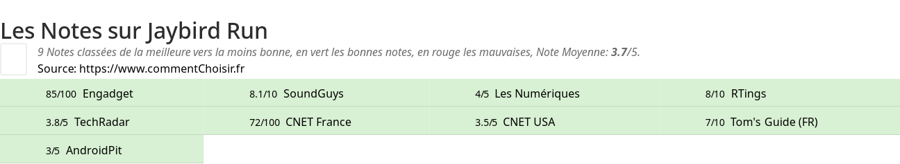 Ratings Jaybird Run