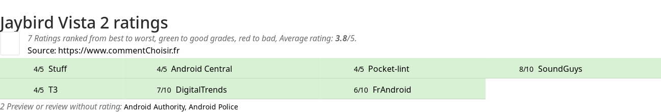 Ratings Jaybird Vista 2