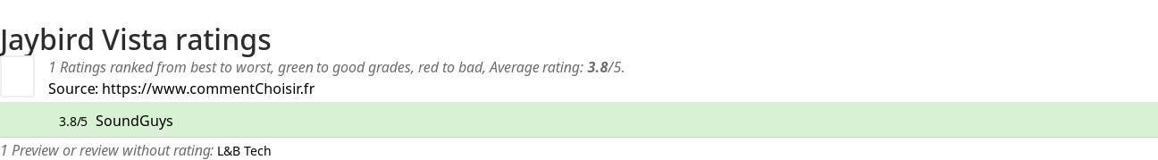 Ratings Jaybird Vista