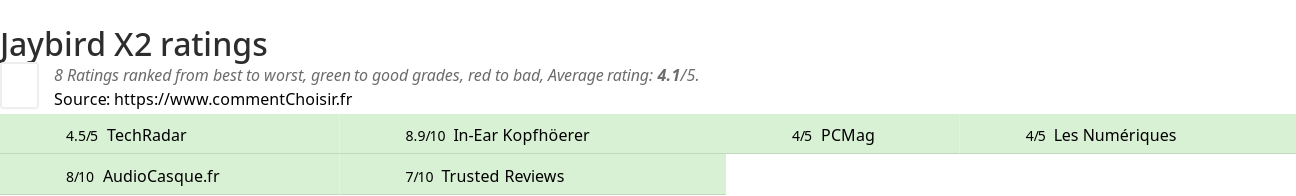 Ratings Jaybird X2