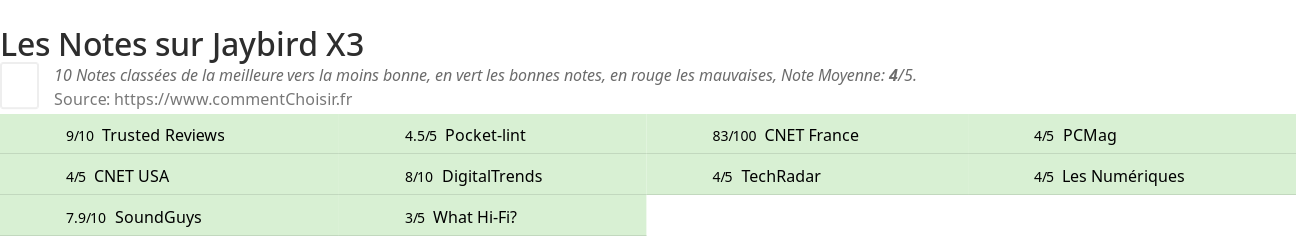 Ratings Jaybird X3