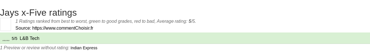 Ratings Jays x-Five