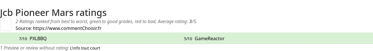 Ratings Jcb Pioneer Mars