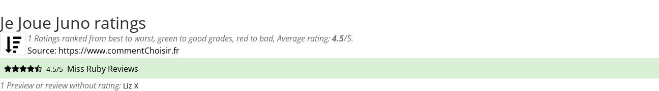 Ratings Je Joue Juno