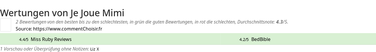Ratings Je Joue Mimi