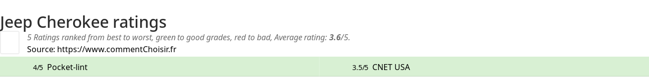 Ratings Jeep Cherokee